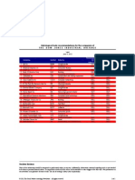 Astrological Trade Recommendations For The Companies of The Dow Jones Industrial Average