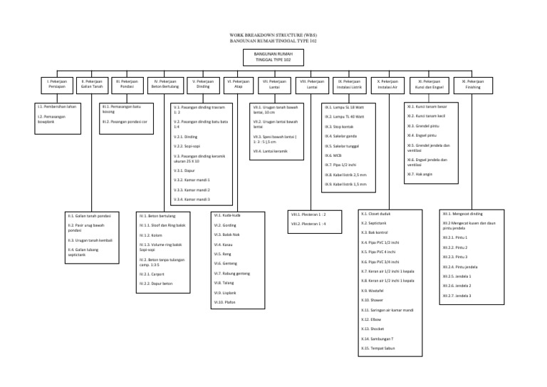 WBS WORK BREAKDOWN STRUCTURE 