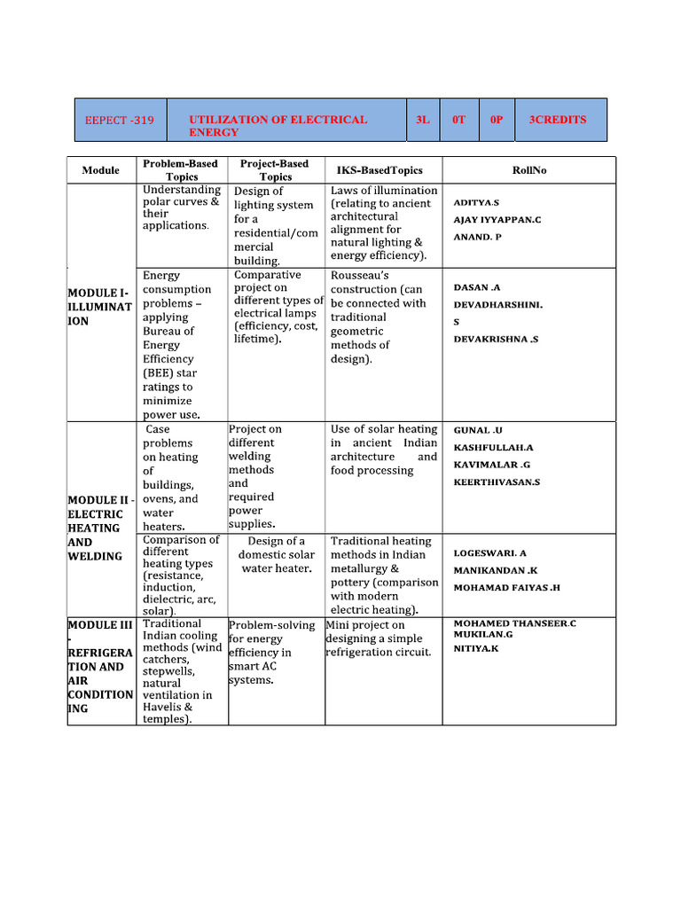 u Ee Assignment 1 | PDF