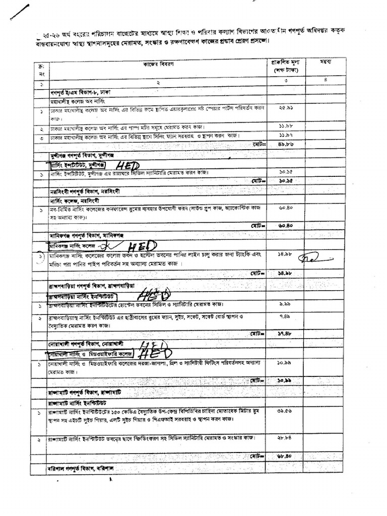 PWD Nursing | PDF