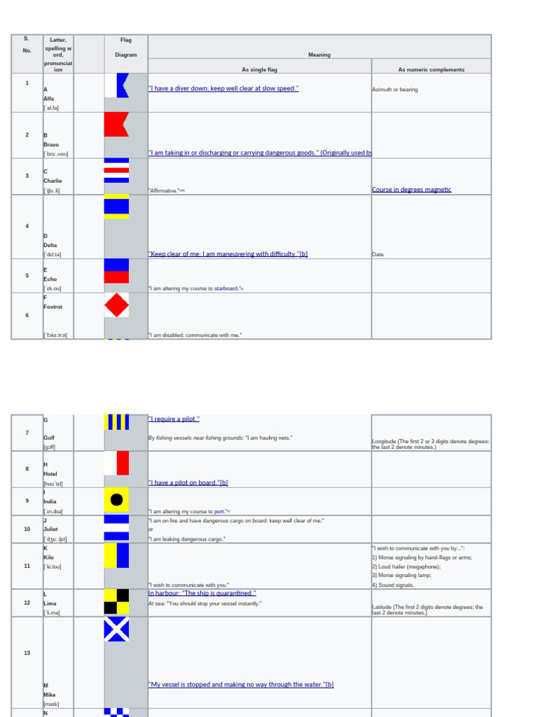 Flags and Their Meaning | PDF | Flag | Water Transport