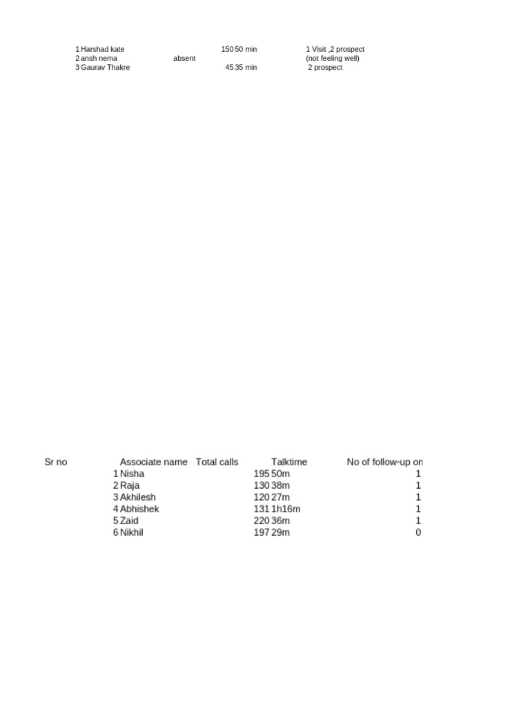 Call and Prospect Summary Report | PDF