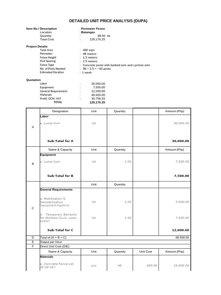 Perimeter Fence Cost Analysis Batangas | PDF | Cost | Economies