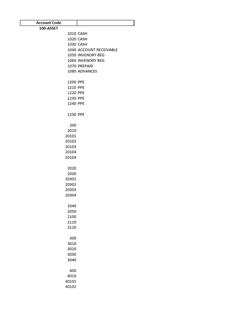 Comprehensive Catering Account Codes | PDF | Expense | Taxes