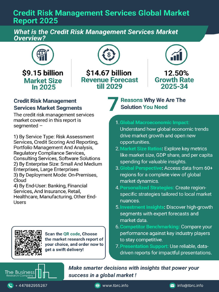 Credit Risk Management Services Market Size and Trends 2025 | PDF