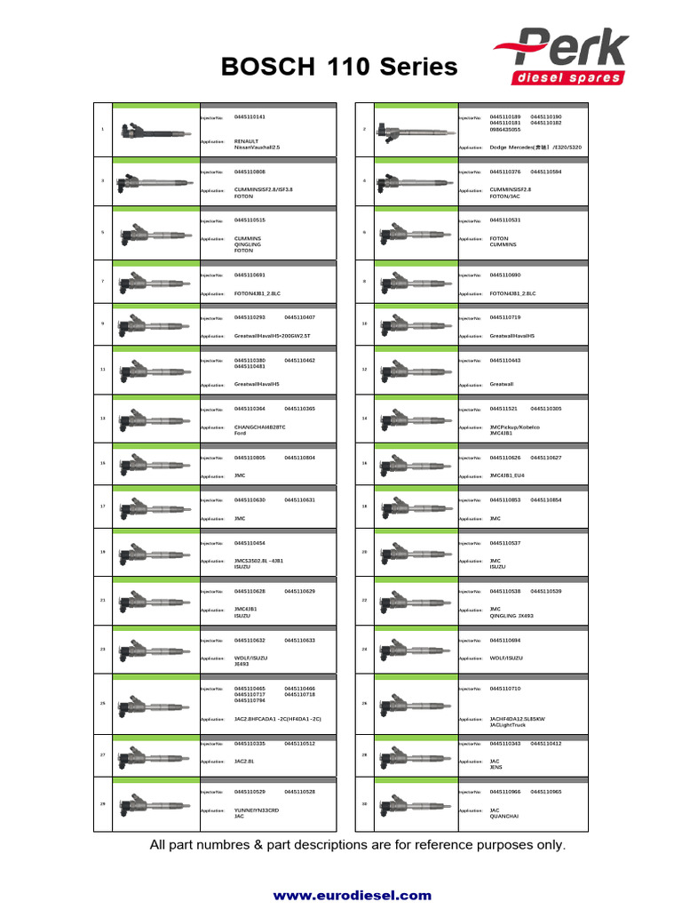 Bosch Type 110 Serie CR Injectors PerkDiesel PDF 1726474687 | PDF ...