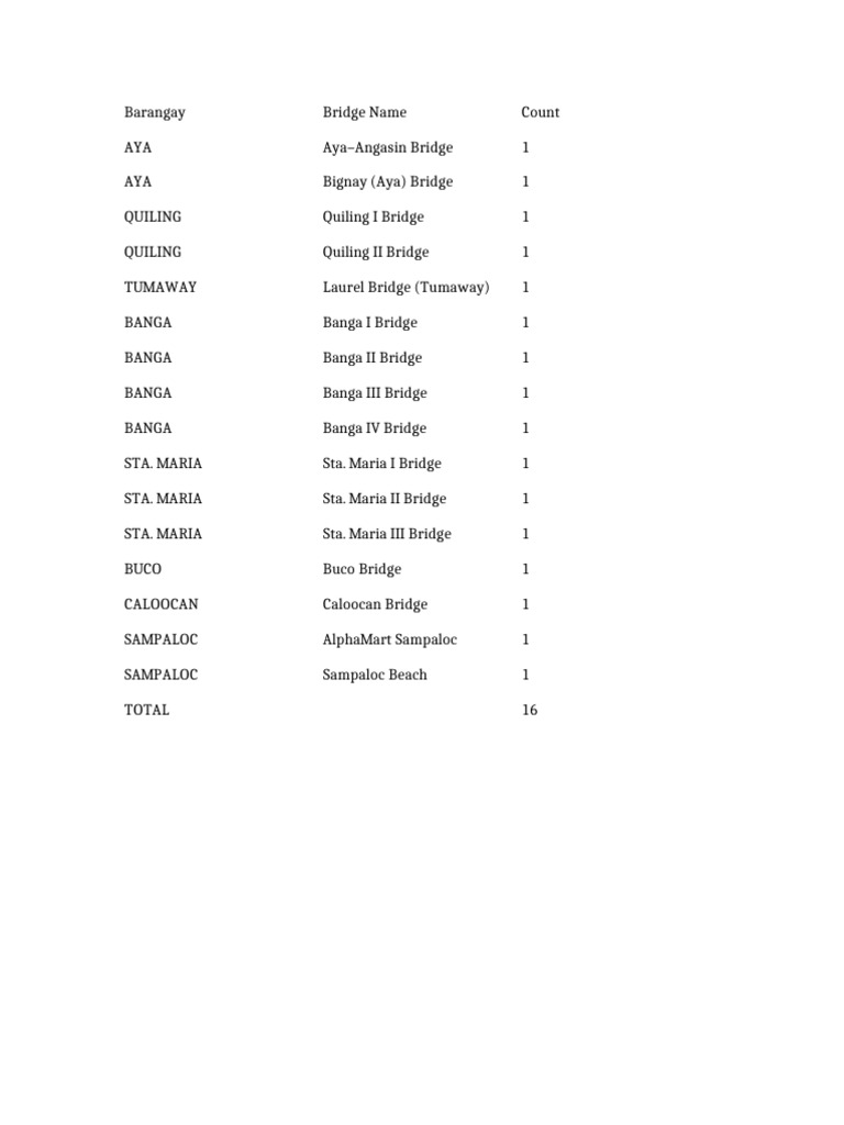 Bridges Table | PDF