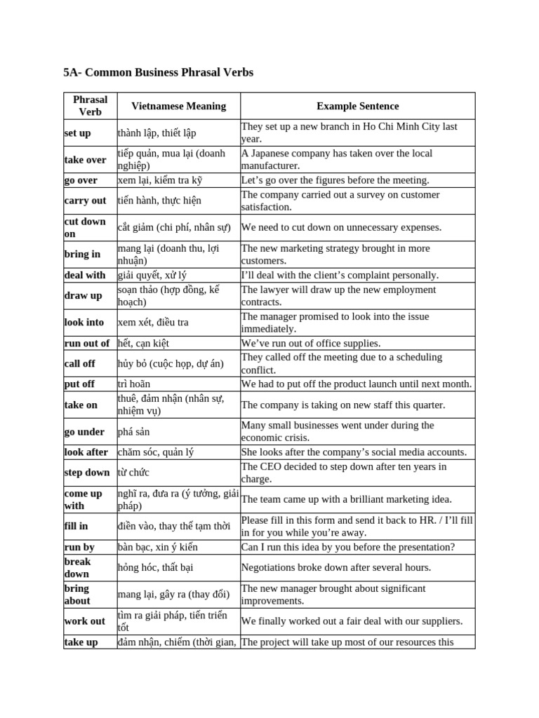 Essential Business Phrasal Verbs Guide | PDF | Vietnam