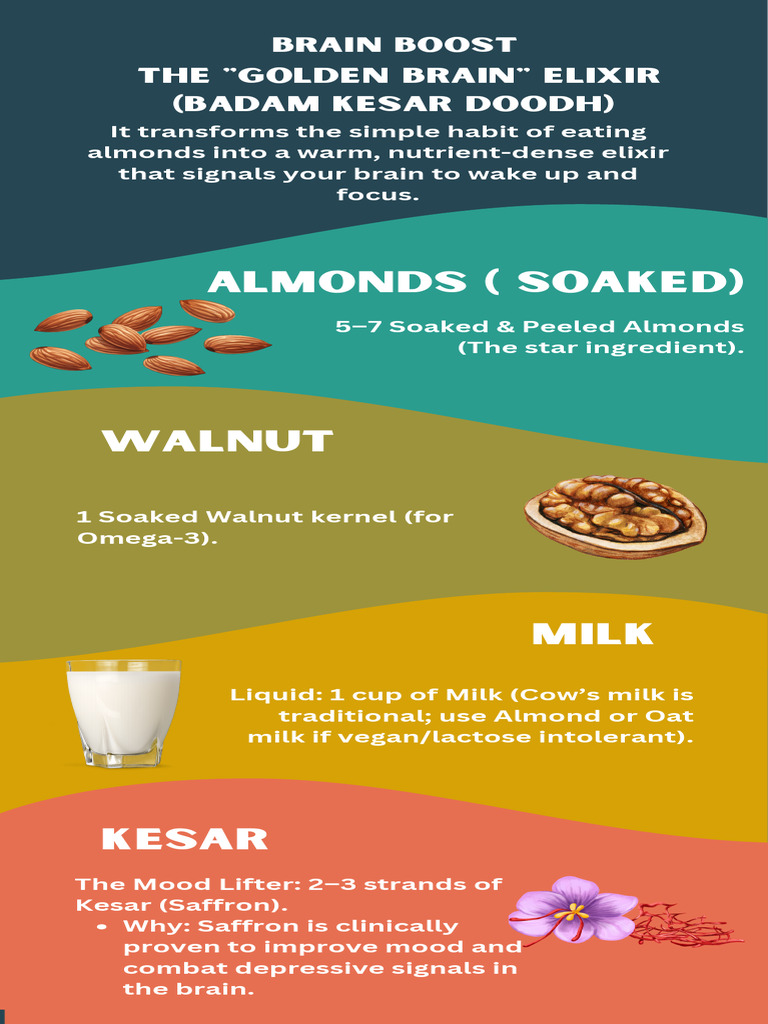 Brain-Boosting Almond Milk Recipe | PDF