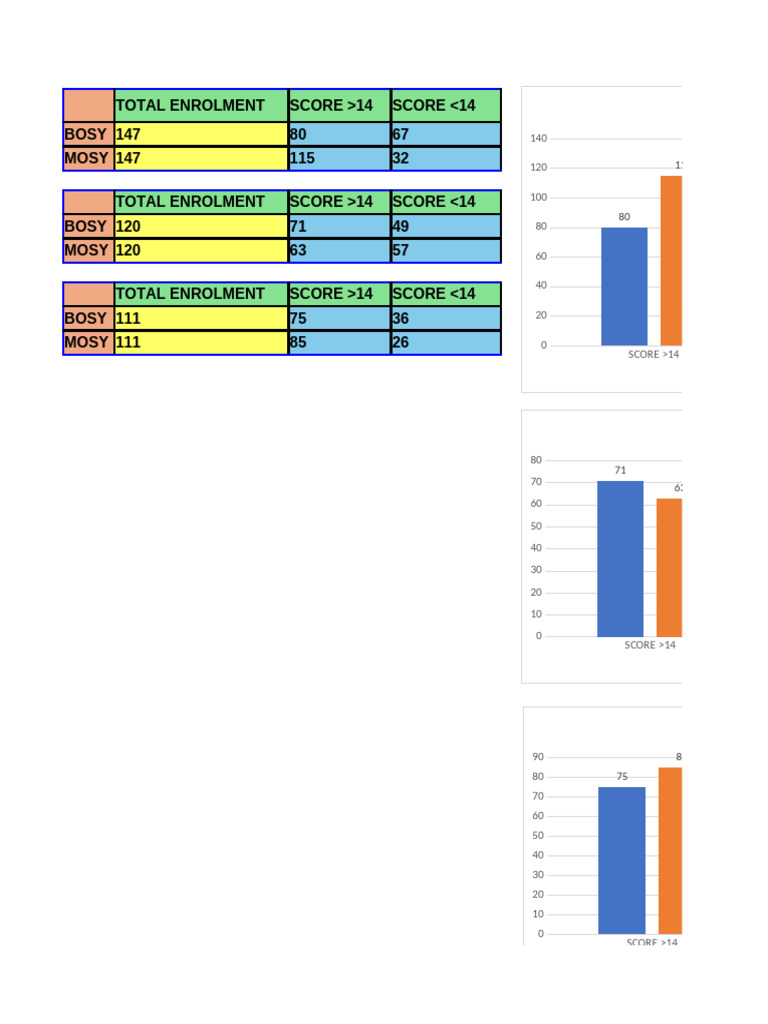 Mes Filipino Graphs | PDF