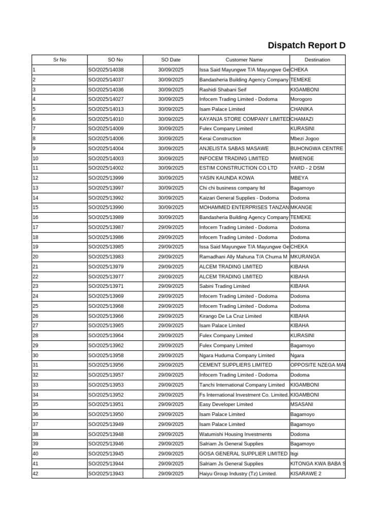 Dispatch Report Day, Month, Year 2025-09-30 to 2025-09-30 (1) | PDF ...