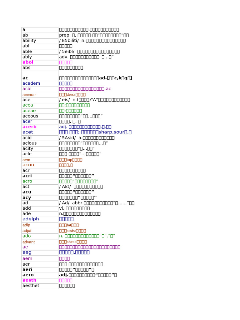 3千个词根词缀汇总(均有例词) | PDF