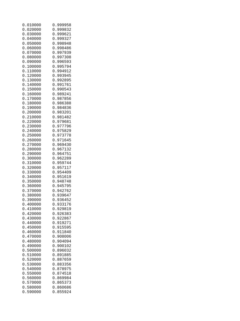 Data Analysis of Numeric Trends | PDF