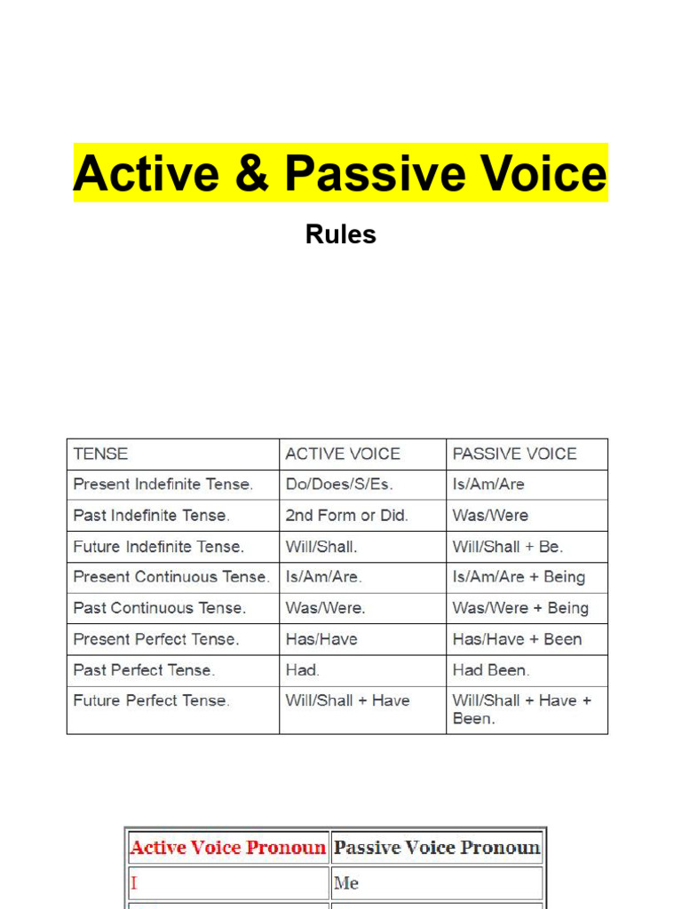 Active Passive Voice(Rules) (2) (1) | PDF