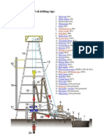 Oil Rig Components Explained