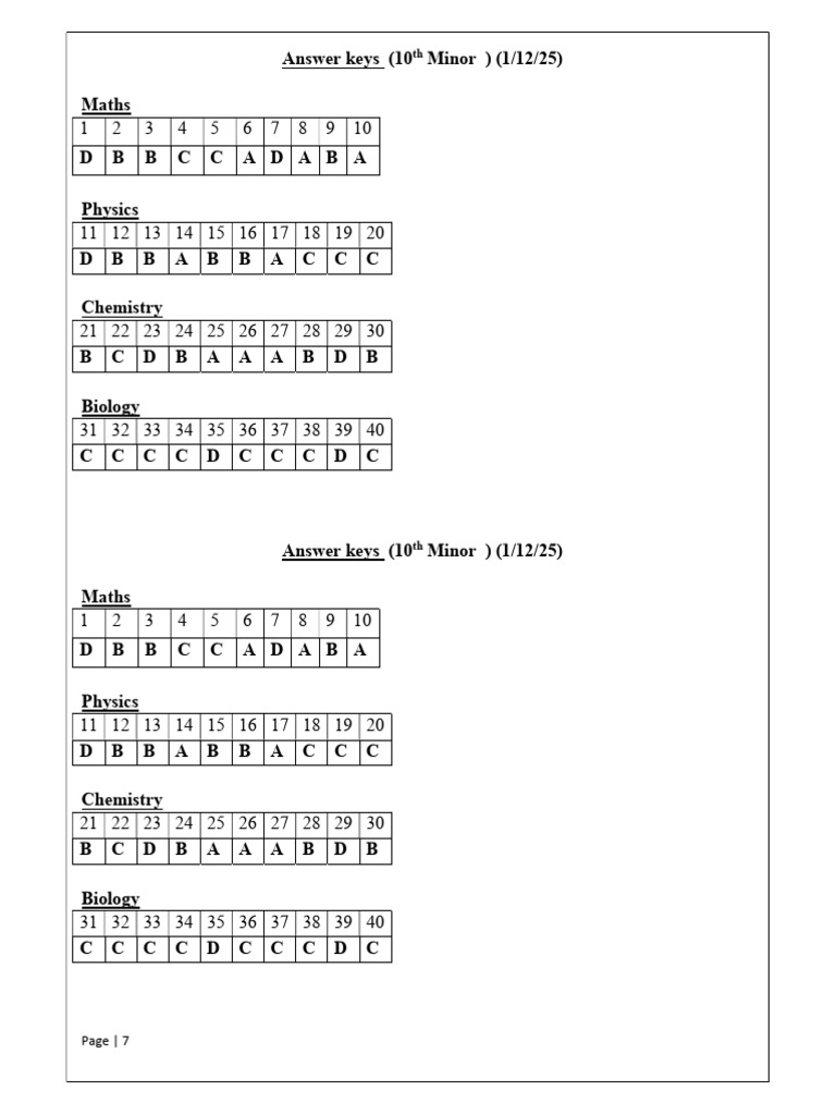 10 Minor Answer Key (1!12!25) | PDF