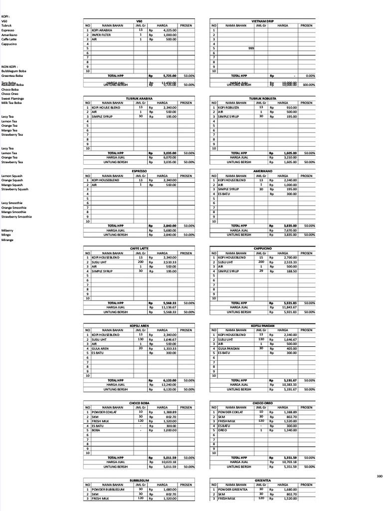 Unstructured Data Analysis Insights | PDF