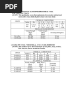 E34 Material Properties and Specifications | PDF | Rolling ...