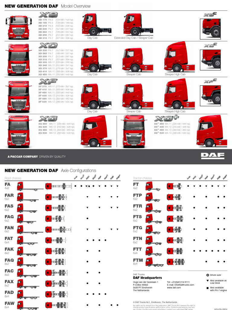 Axle Configuration Model Overview HQ EN DEF | PDF | Motor Vehicle ...