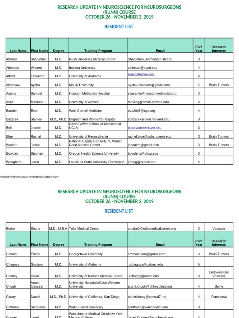 Neurosurgeon Resident List 2019 RUNN Course | PDF | Doctor Of Medicine ...