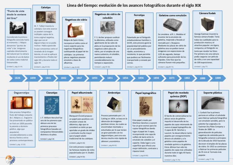 Avances Fotográficos del Siglo XIX | PDF | Artesanías | Imagen