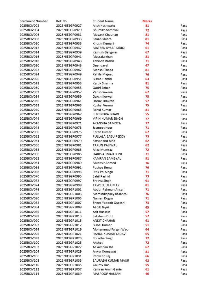 Student Marks and Pass List 2025 | PDF