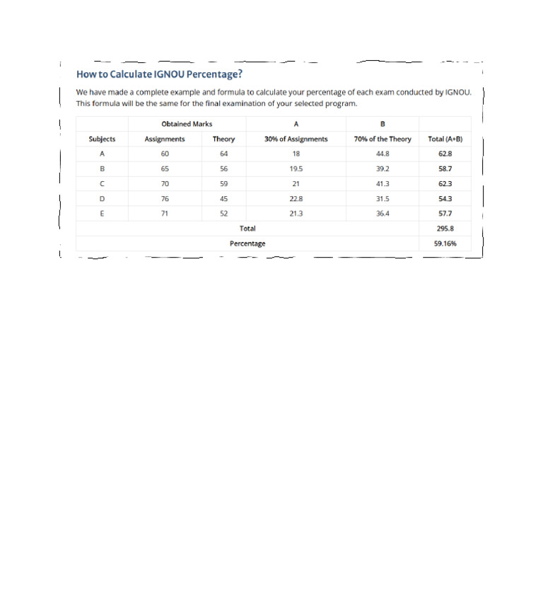 Ignou Grading Calulation | PDF