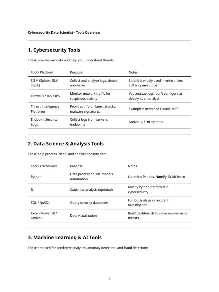 Cybersecurity Data Science Tools Guide | PDF | Machine Learning ...