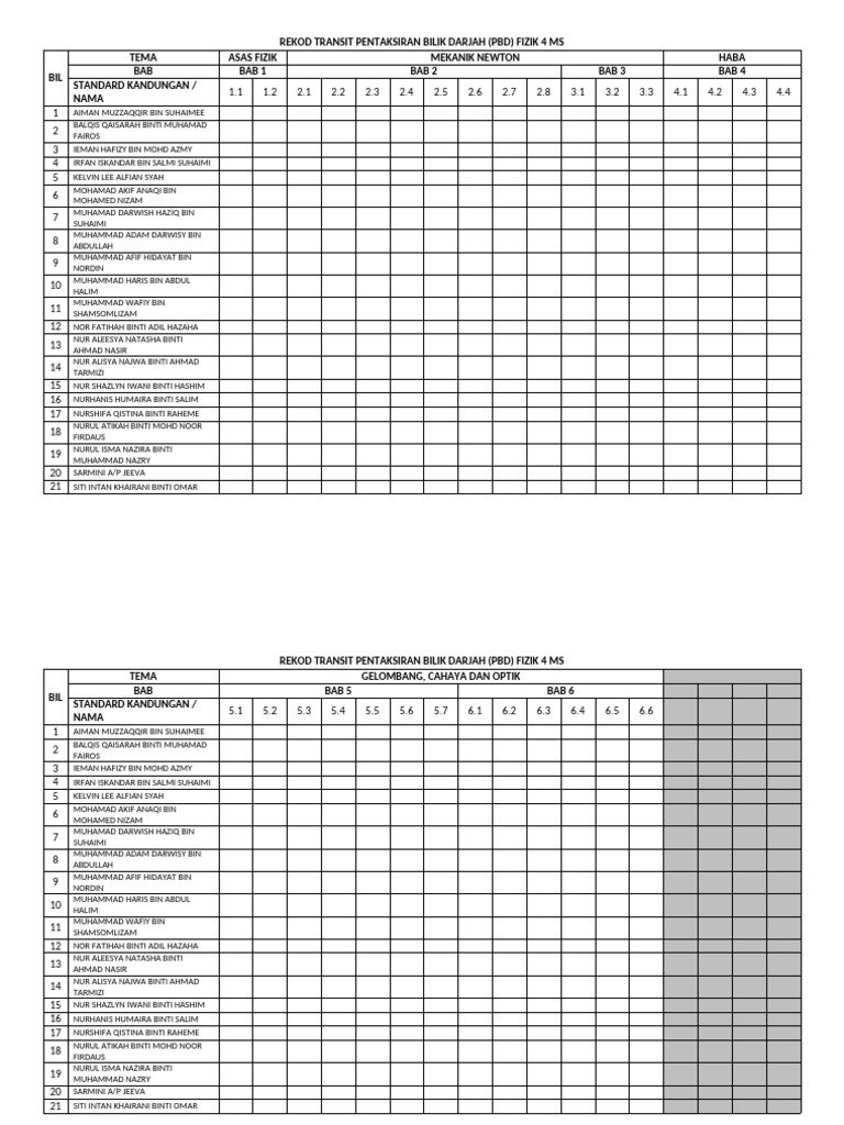 Rekod PBD Fizik 4 MS Bilik Darjah | PDF