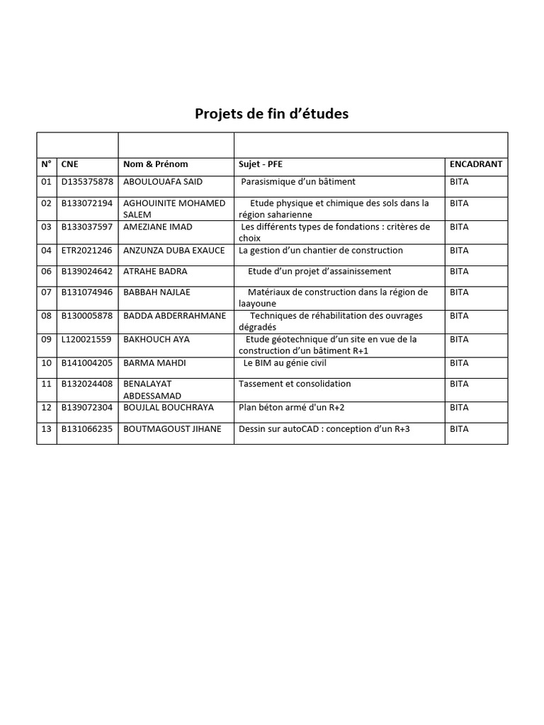 Projets de fin d'études en génie civil | PDF