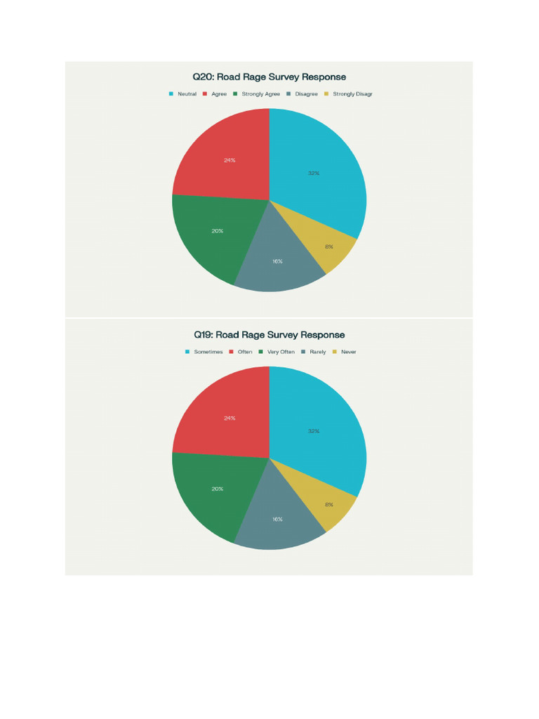 Charts | PDF