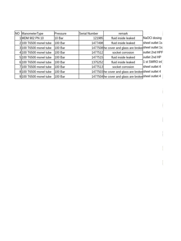 List Broken Manometer | PDF