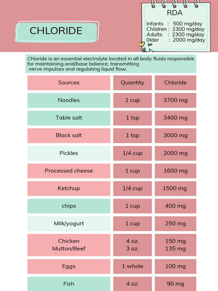 Chloride 2 | PDF