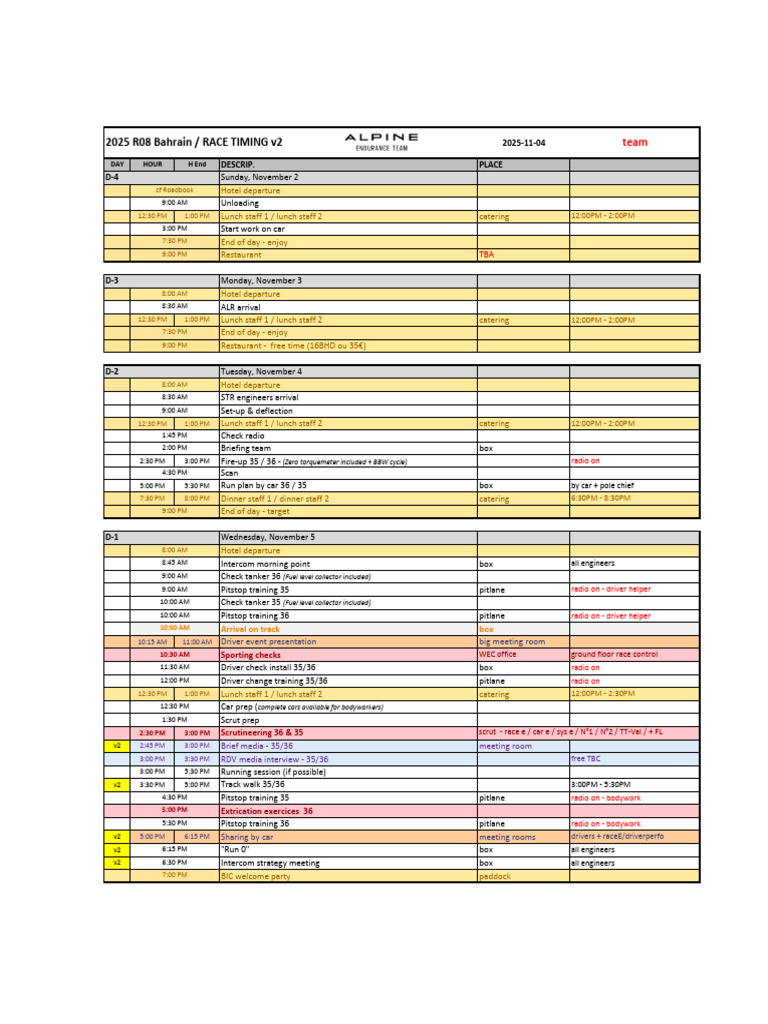Race Timing v2 - R08 Bahrain - team | PDF | Motorsport | Motorsport ...