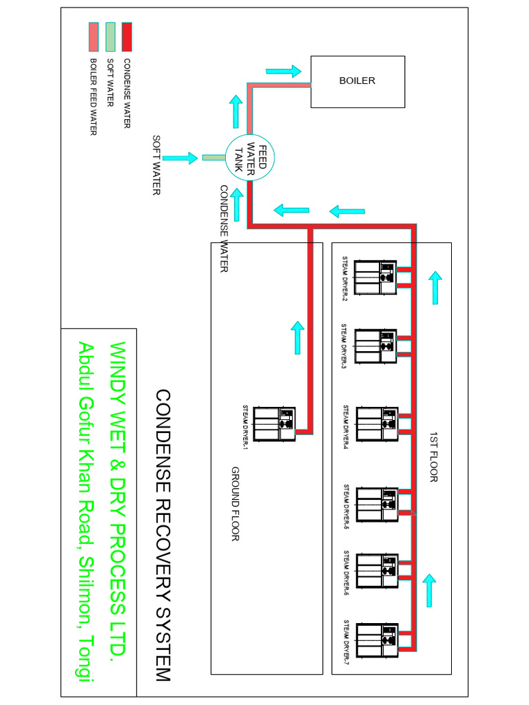 Condense Recovery System Overview | PDF