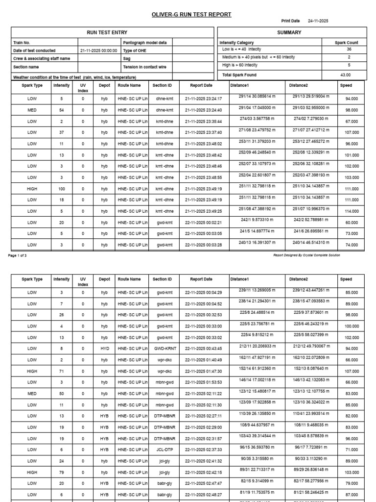 Current Collection Report Text Report SC-DHNE UP Line 22-11-2025 | PDF ...