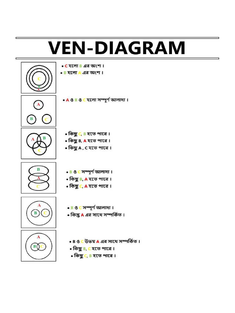 Ven Diograma 1 | PDF
