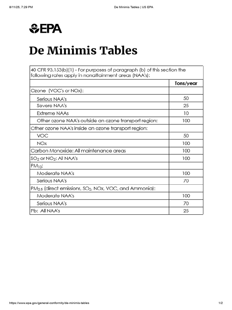 De Minimis Tables - US EPA | PDF
