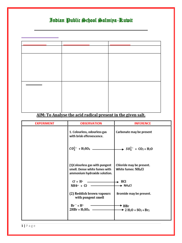 Acid and Basic Radical Analysis Guide | PDF | Ammonium | Salt (Chemistry)