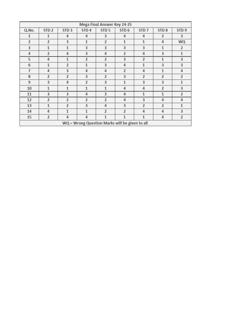 Mega Final Answer Key | PDF
