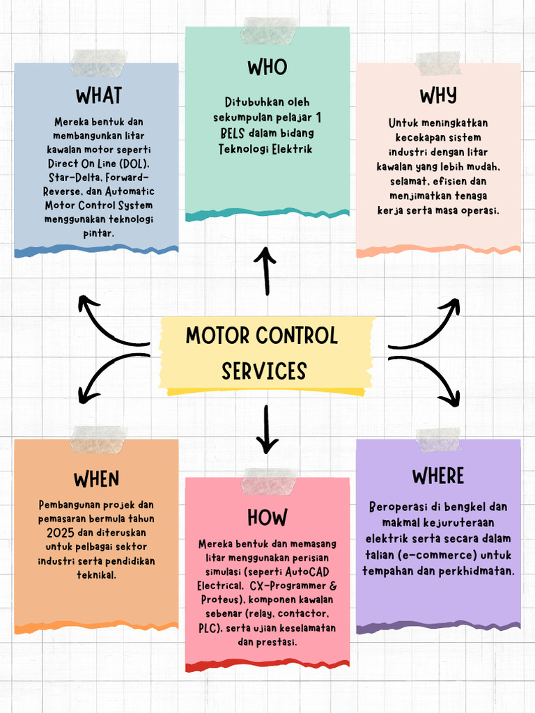 Motor Control Services | PDF