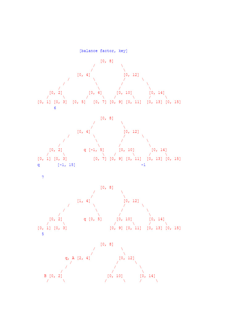AVL Tree Deletion and Balancing Steps | PDF | Algorithms And Data ...