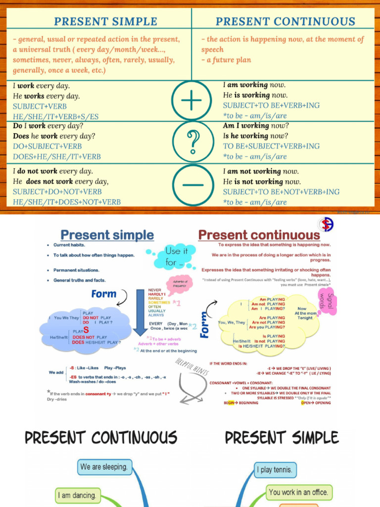 Present Continuous and Simple | PDF