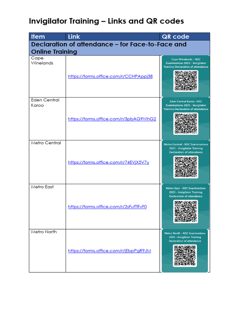 Invigilator Training Links & QR Codes | PDF