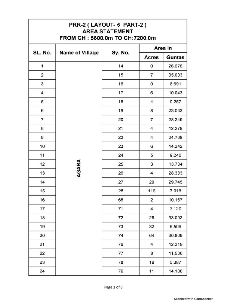 PRR 2 Layout 5 Part 2 | PDF