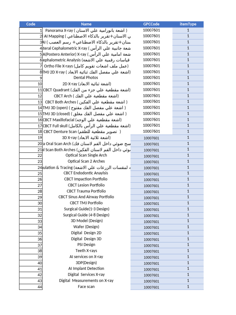 Code Name Gpccode Itemtype | PDF