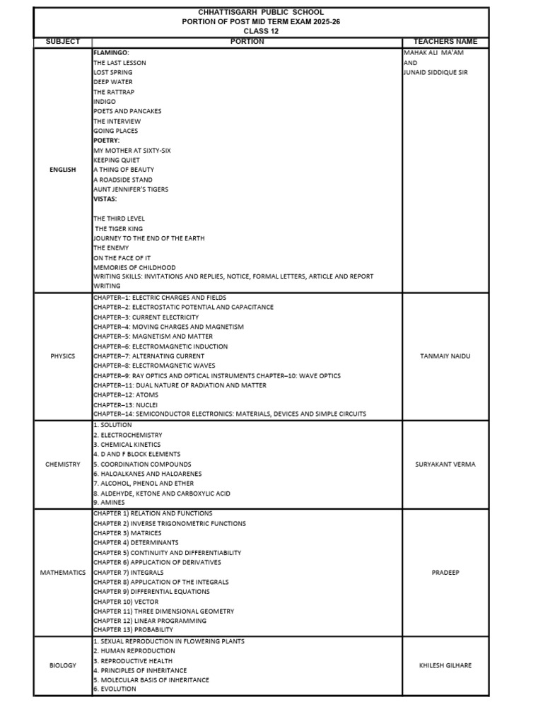 Class 12 Post Mid Term Exam Portions | PDF | Electromagnetism | Electricity
