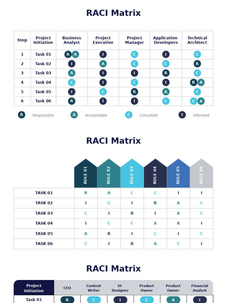 RACI Matrix for Project Management | PDF | Microsoft Power Point ...