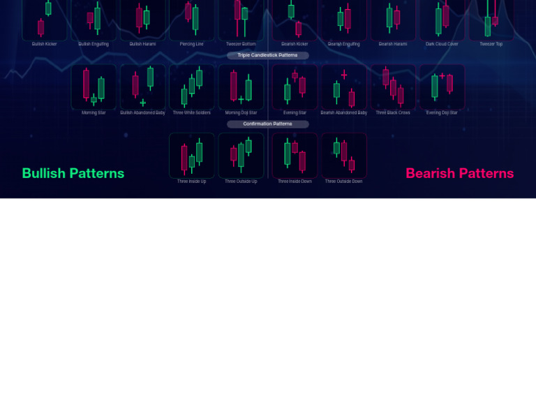 Bearish Candlestick Patterns Guide | PDF