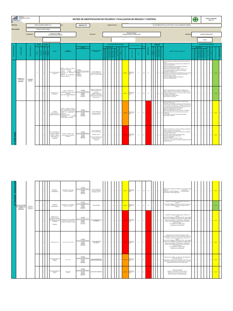 1.3.2. MATRIZ IPERC | PDF